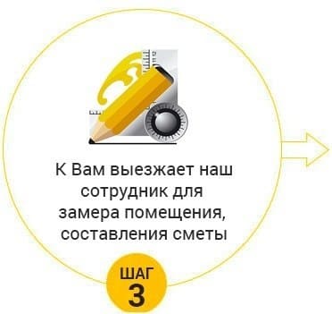 Шаг 3. Замеры помещения, составление сметы