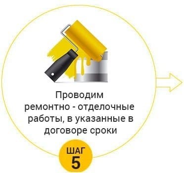 Шаг 5. Проводим ремонтно-отделочные работы